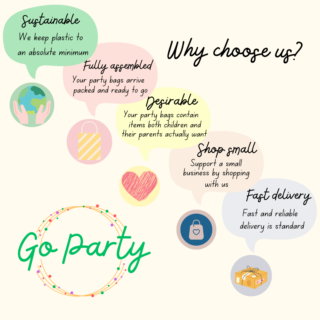 Infographic titled: Why choose us?
Sustainable - we keep plastics to an absolute minimum
Fully assembled - your party bags arrive all packed and ready to go.
Desirable - your party bags contain items both children and their parents actually want.
Shop small - support a small business by shopping with us.
Fast delivery - fast and reliable delivery is standard.
There is a big circular logo for Go Party, written in green, with gold rings and colours dots around.